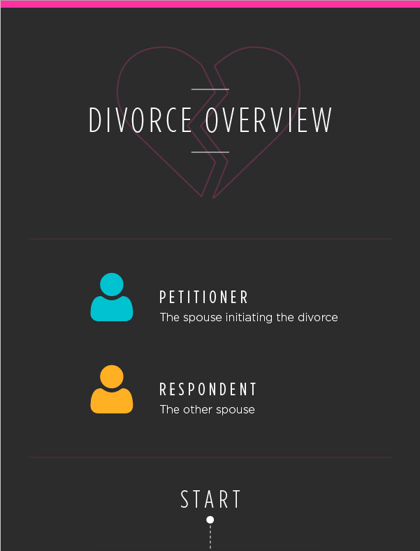 Los Angeles Divorce Overview