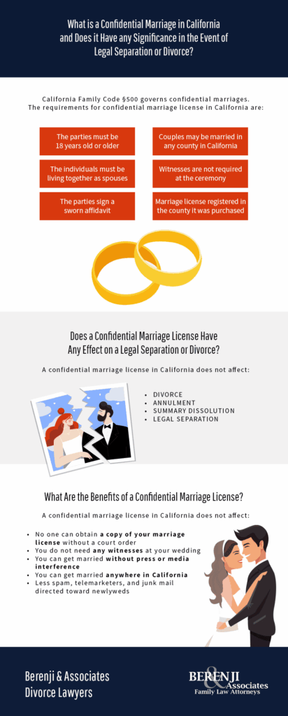 Confidential Marriage in California